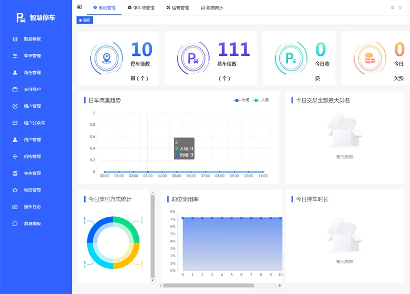 Iparking(开源停车场收费管理系统)-老炮游戏资源网——laop.xyz