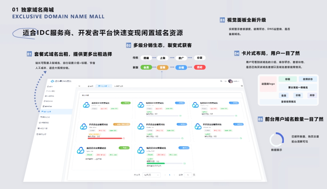 二级域名分发系统网站源代码 派小星DNS二级域名分发V2.0重构版-老炮游戏资源网——laop.xyz