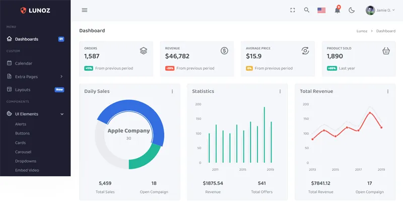 Bootstrap5响应式后台管理系统模板-老炮游戏资源网——laop.xyz